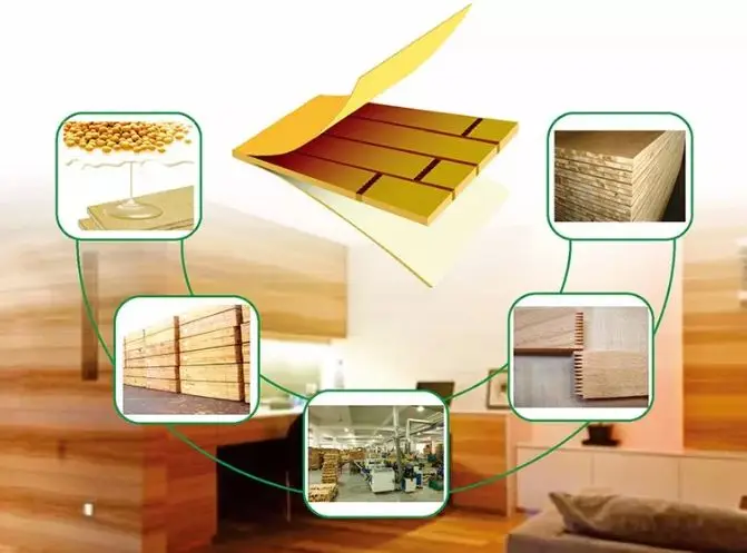 防潮防水防霉技术原理：为什么有的板材不易变形