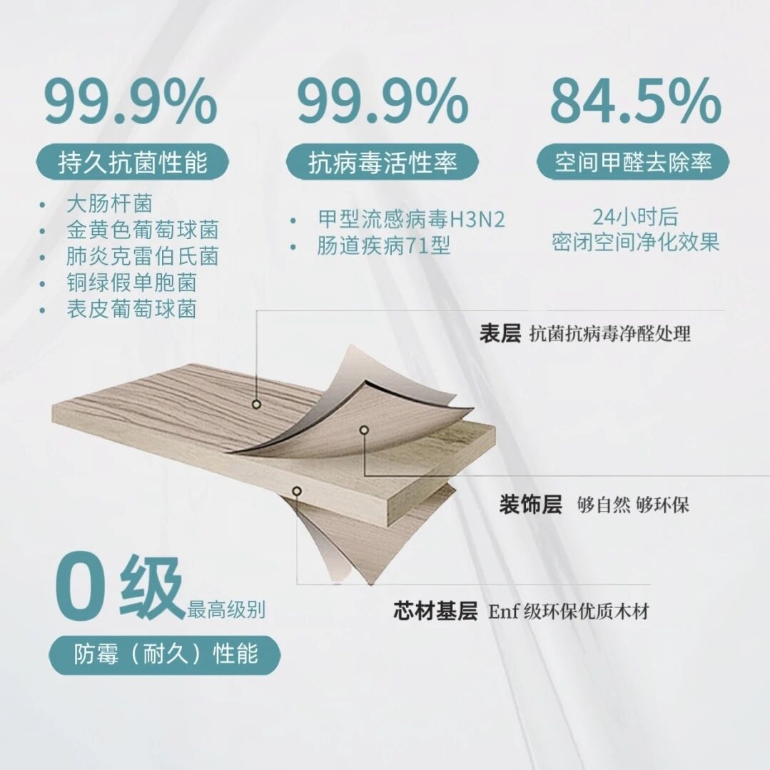 防潮、防霉、净醛？如果你也有这些需求，来看看声达的净醛板